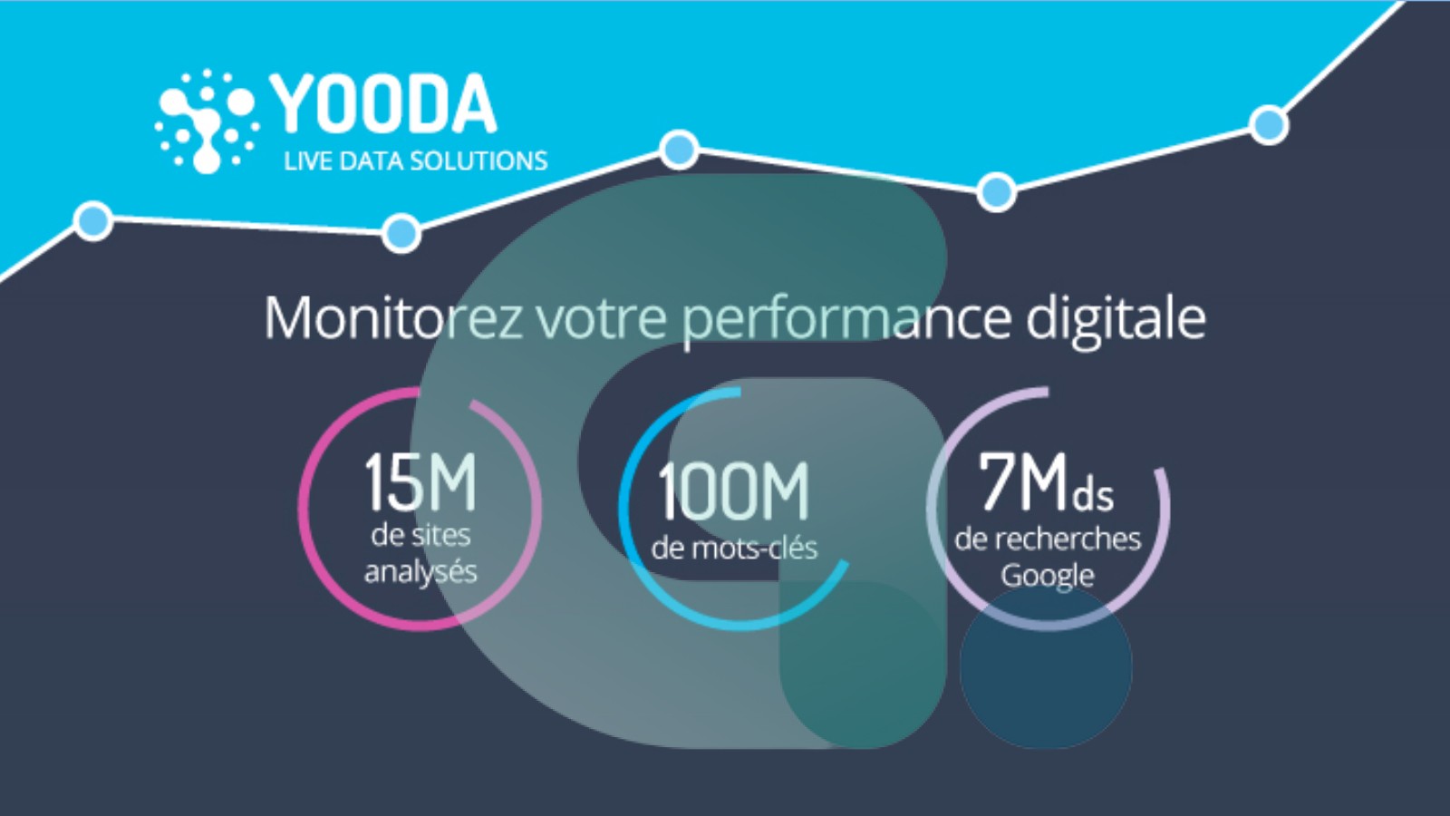 Yooda Insight : Mon avis sur l’outil d’analyse de recherche