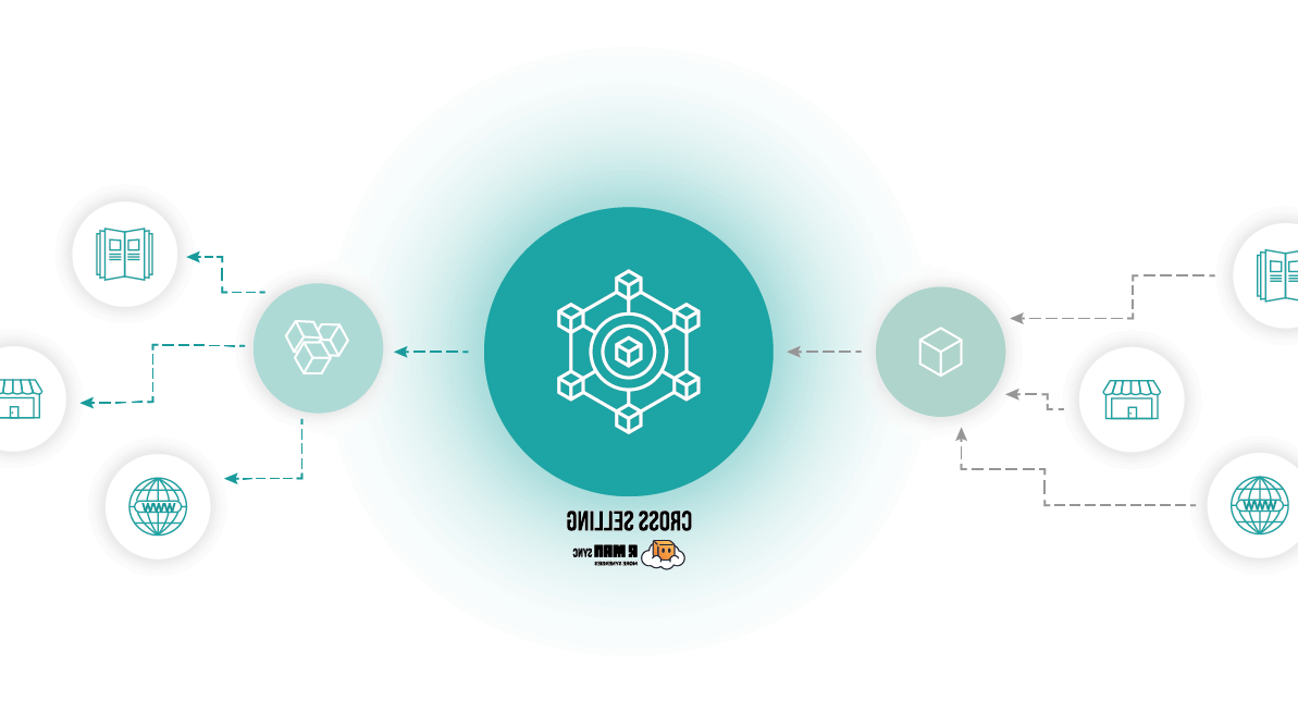 Comment le cross sell peut augmenter vos ventes en ligne