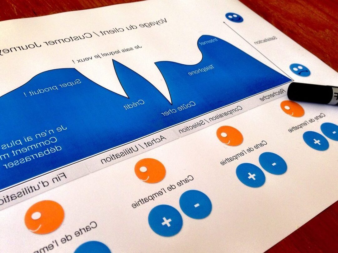 Optimisez votre expérience utilisateur avec Salesforce SSO : Simplifiez et sécurisez vos connexions !