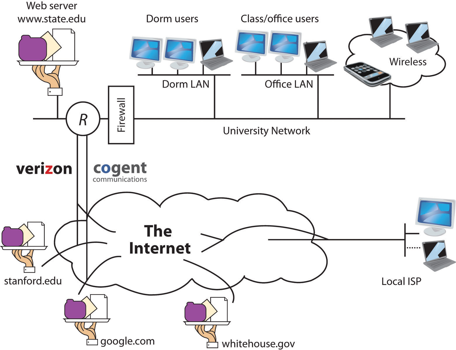 Internet portable : la clé de la connectivité partout et en tout temps ?