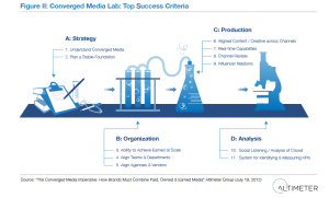 Quel est le meilleur abonnement TV Internet pour vous ?