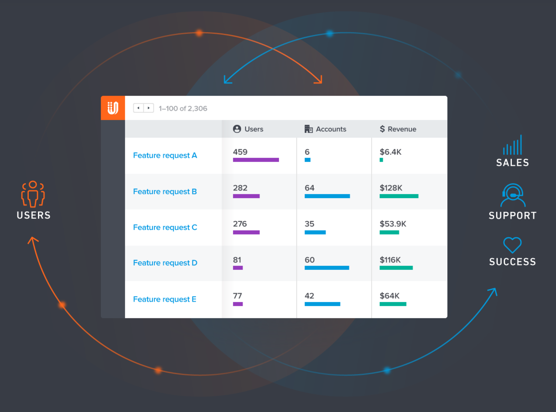 Comment obtenir des retours précieux grâce à GetFeedback
