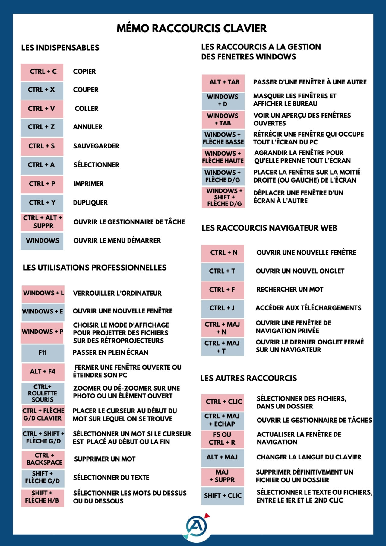 Les meilleurs raccourcis clavier pour optimiser vos recherches en ligne