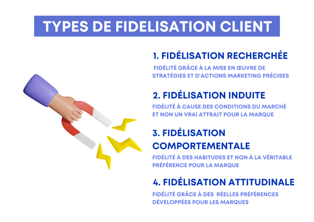 Comment construire et fidéliser votre base clientèle grâce à ces 5 stratégies efficaces
