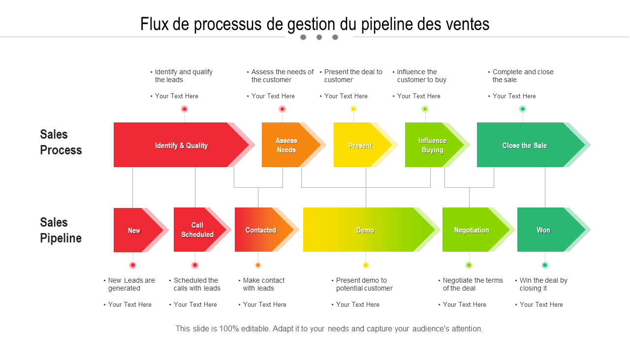 Maximisez votre efficacité commerciale avec un pipeline de vente performant