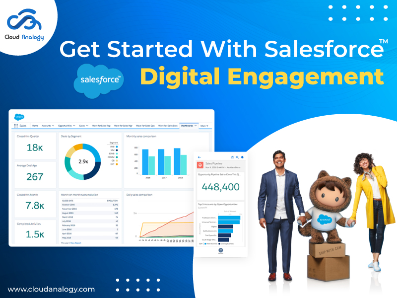 Optimisez l&rsquo;engagement digital de votre entreprise avec Salesforce