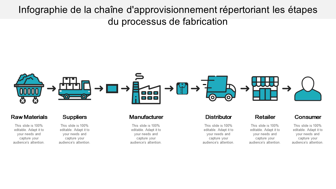Découvrez comment utiliser efficacement Ariba pour optimiser vos processus d&rsquo;approvisionnement