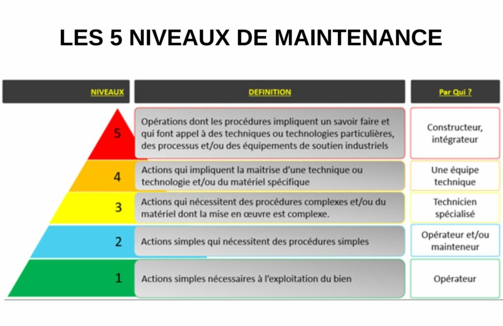 Les essentiels de la maintenance sur le terrain : 5 astuces pour une efficacité maximale