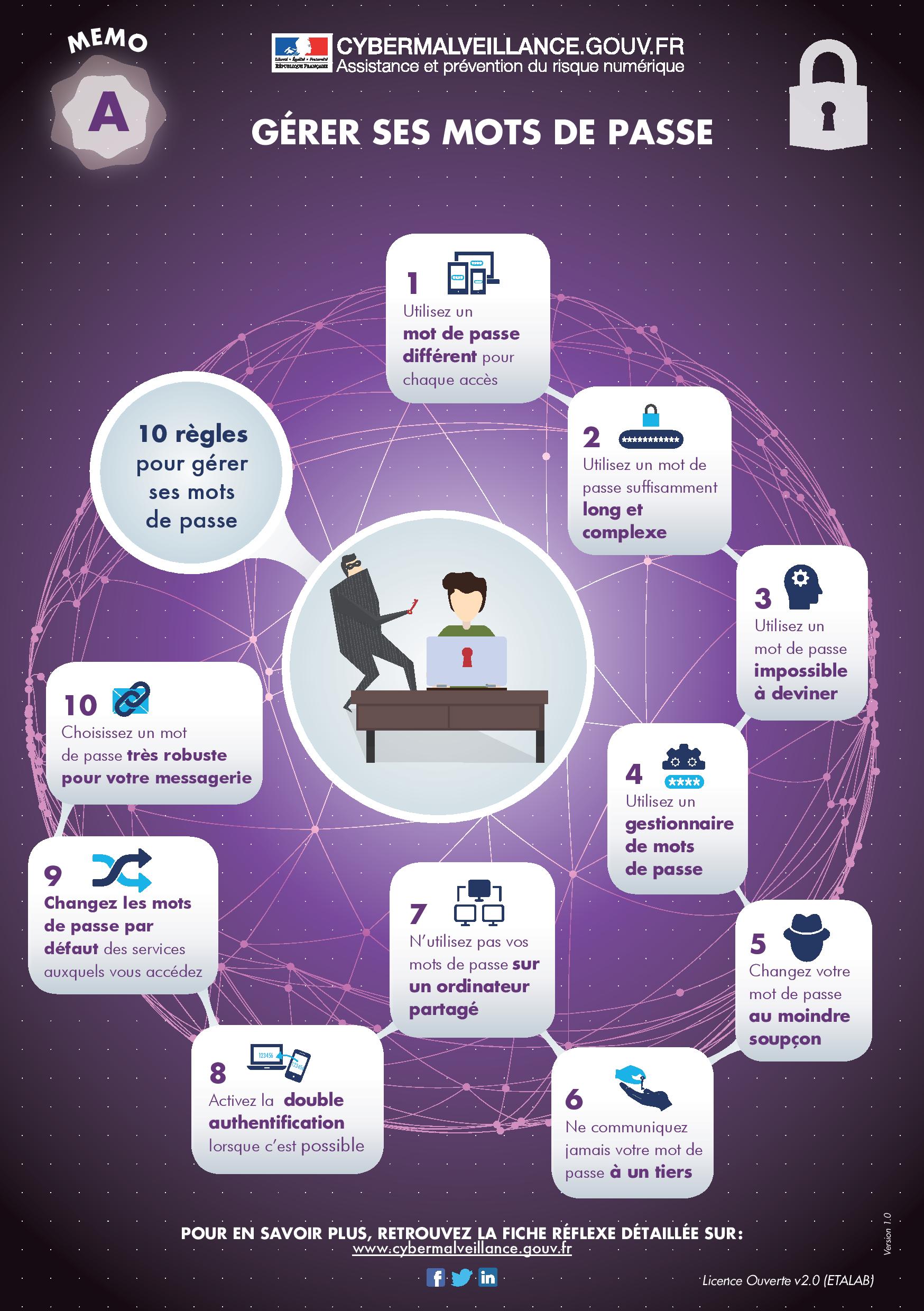 Comment sécuriser vos identifiants avec des mots de passe uniques