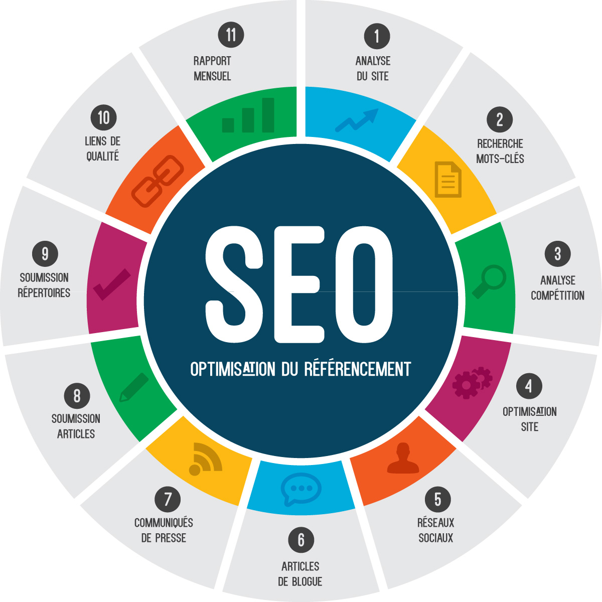 Comment optimiser votre site web grâce à un moteur de règles efficace