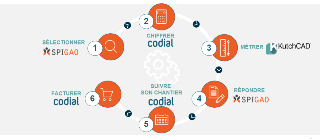Gestion des appels d&rsquo;offres : Les clés d&rsquo;un tender management réussi