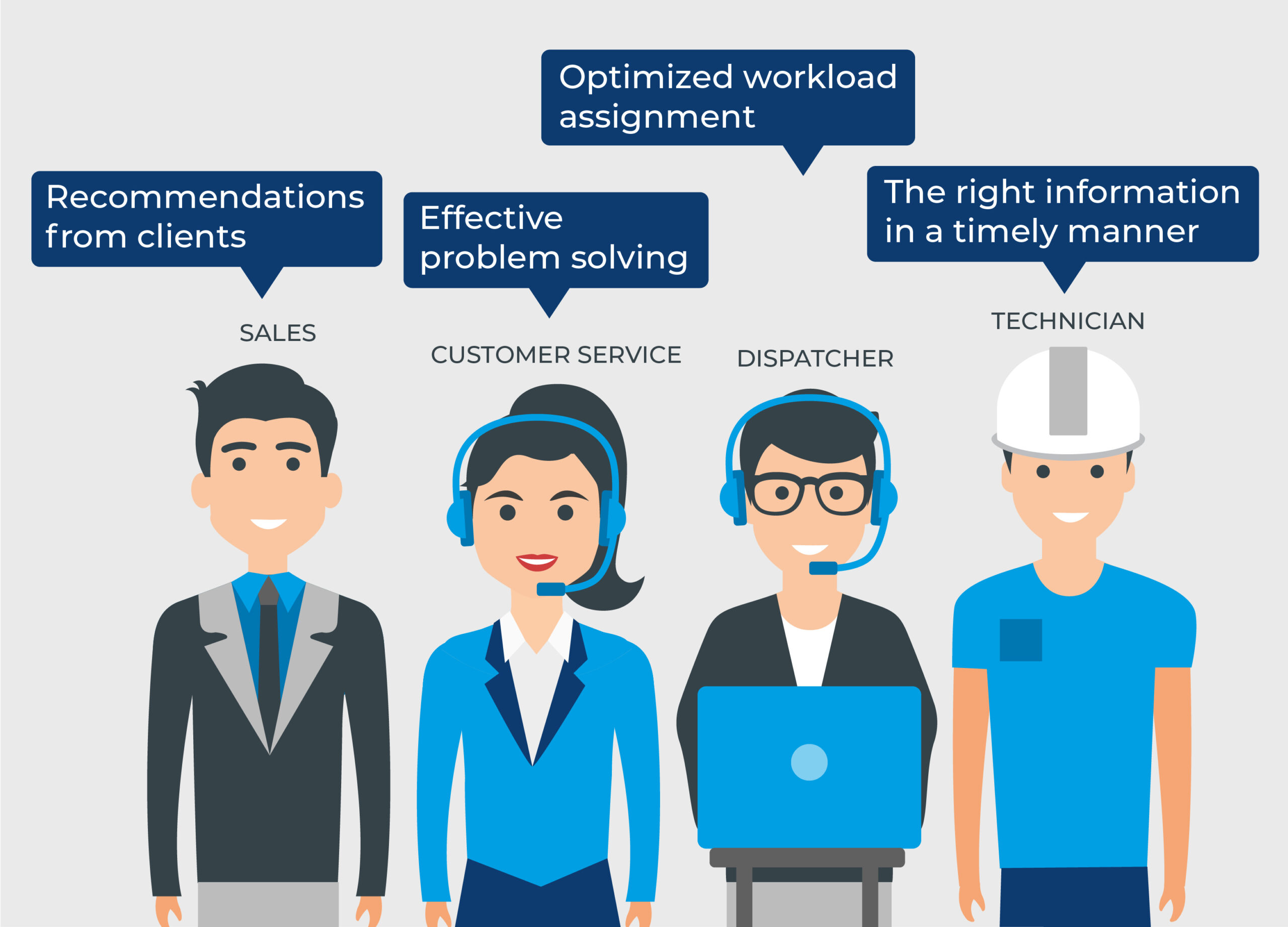 Les avantages du field service : optimisez la gestion de vos équipes sur le terrain