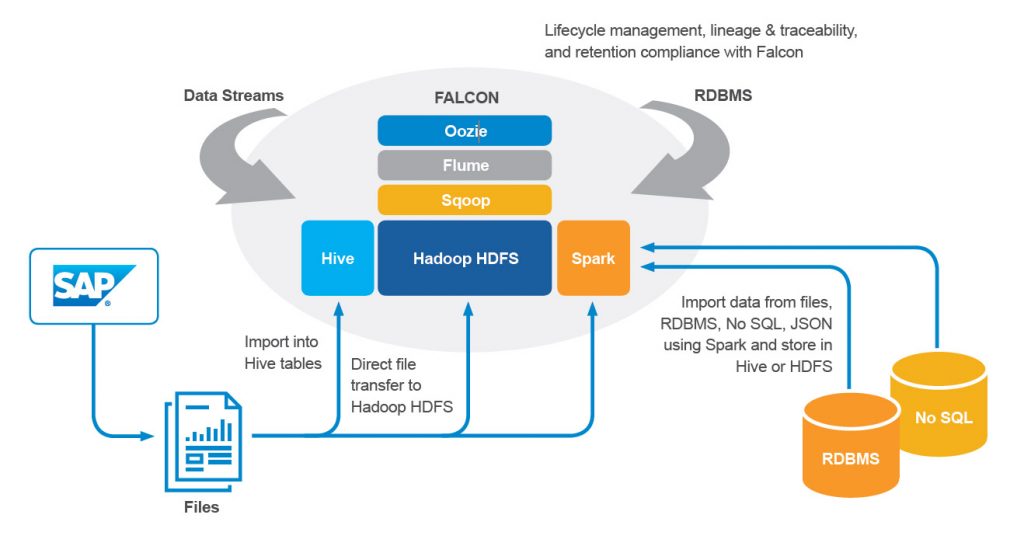 Le processus de décommissionnement : tout ce que vous devez savoir