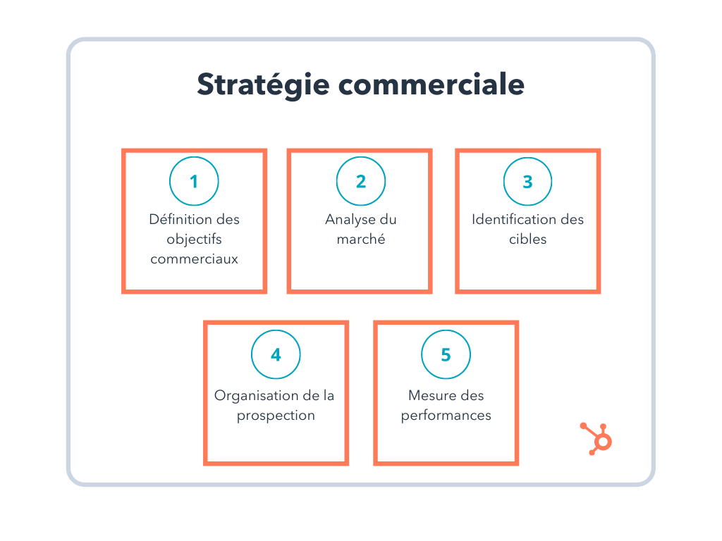 5 exemples de stratégies commerciales innovantes à mettre en œuvre dès maintenant