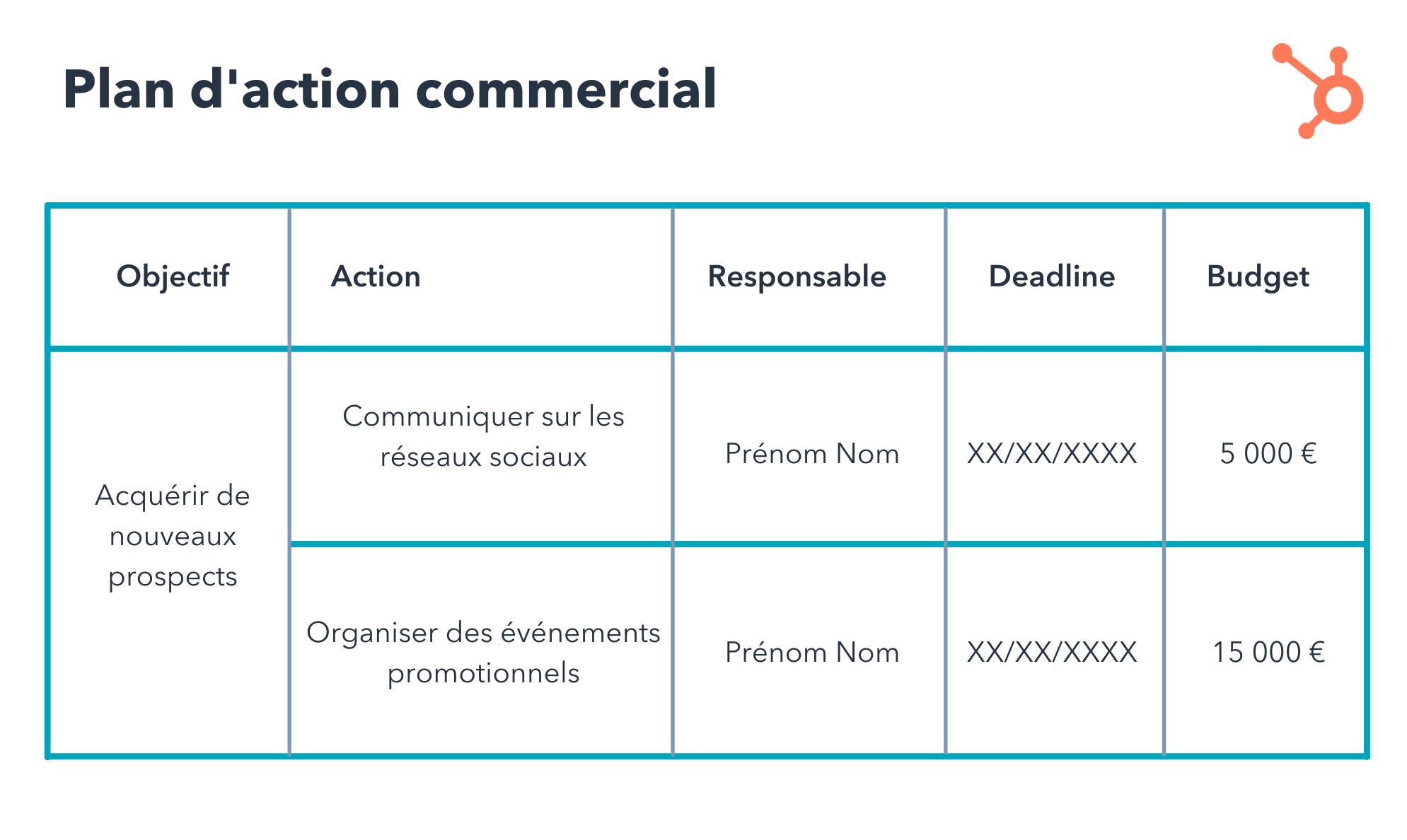 5 étapes essentielles pour élaborer un plan d&rsquo;action commercial efficace