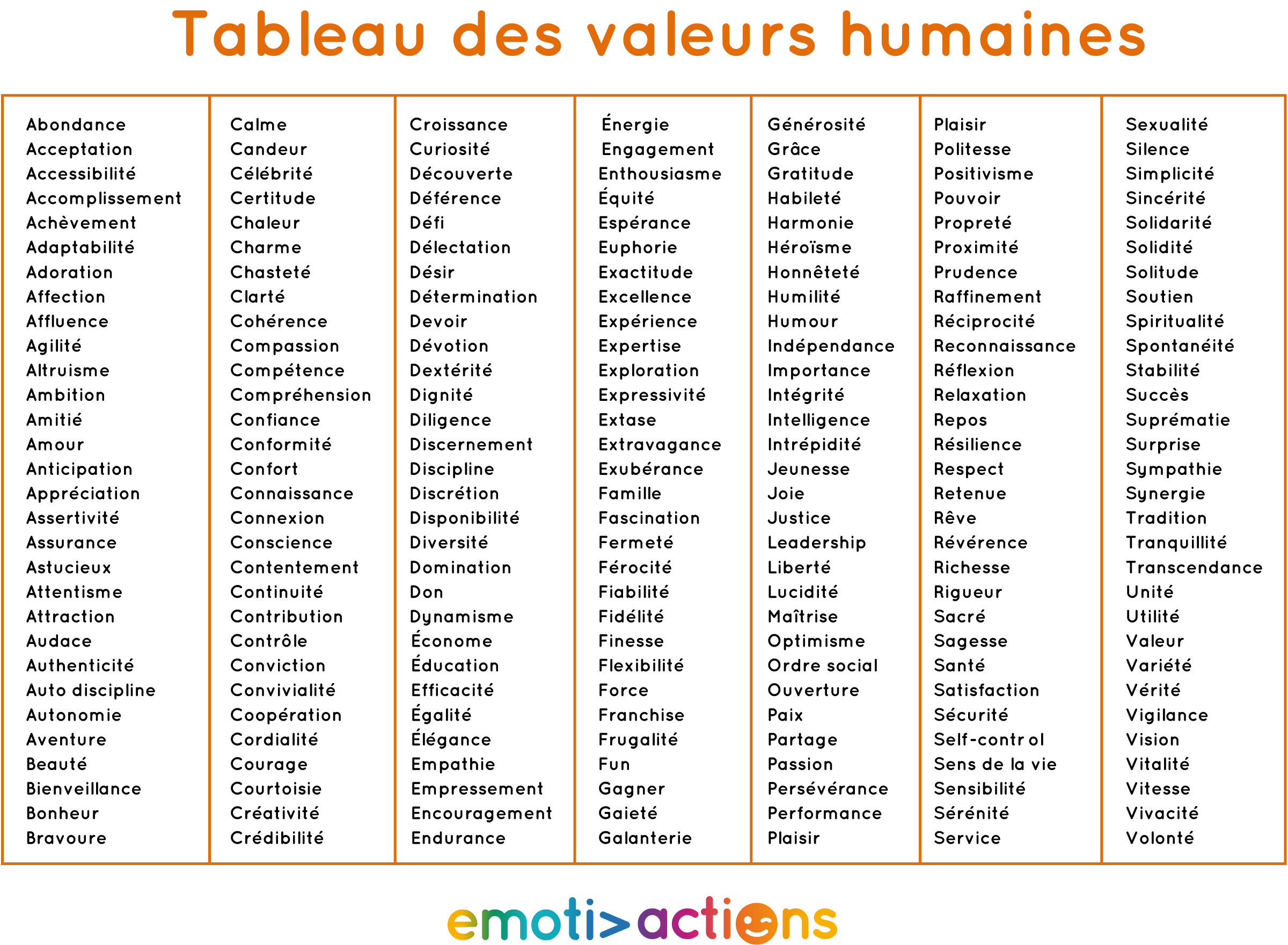 Découvrez comment établir une liste de valeurs efficace pour votre entreprise
