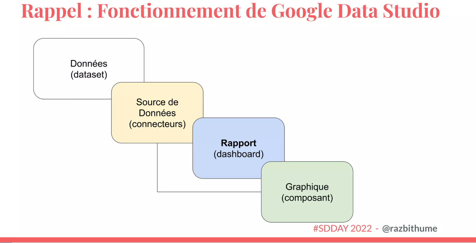 La granularité des données : définition et importance dans l&rsquo;analyse numérique