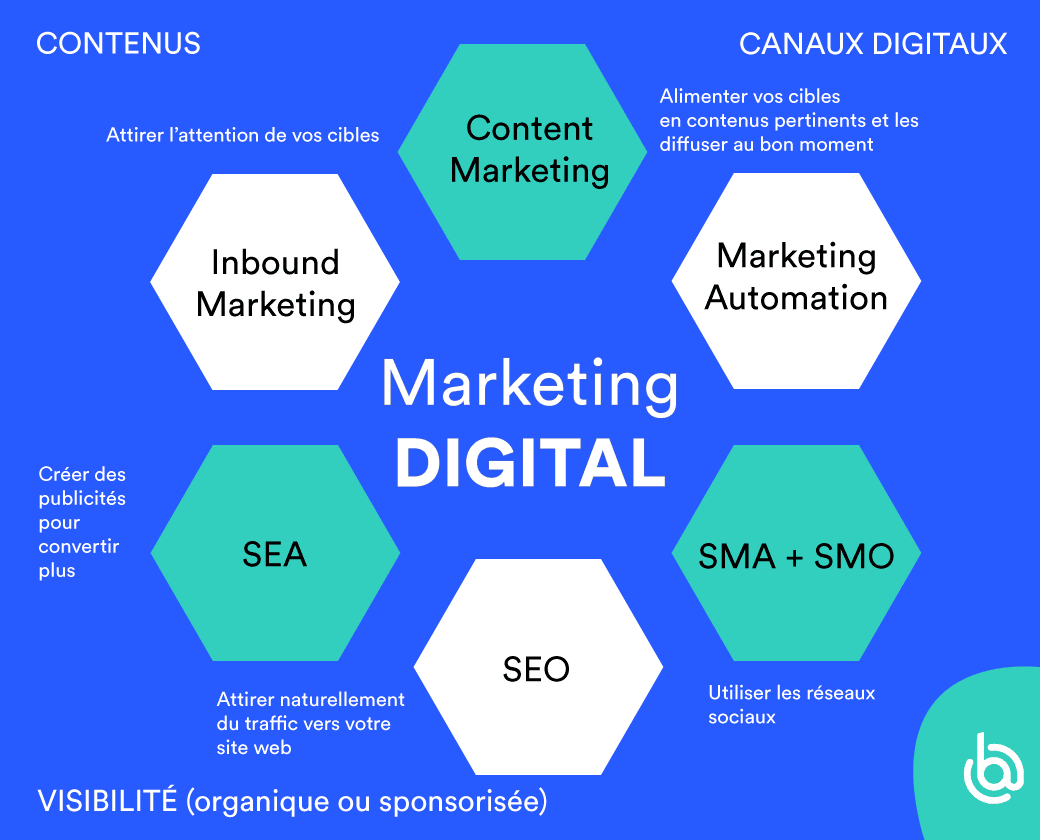 Comment Persado révolutionne le marketing digital : Analyse et avantages