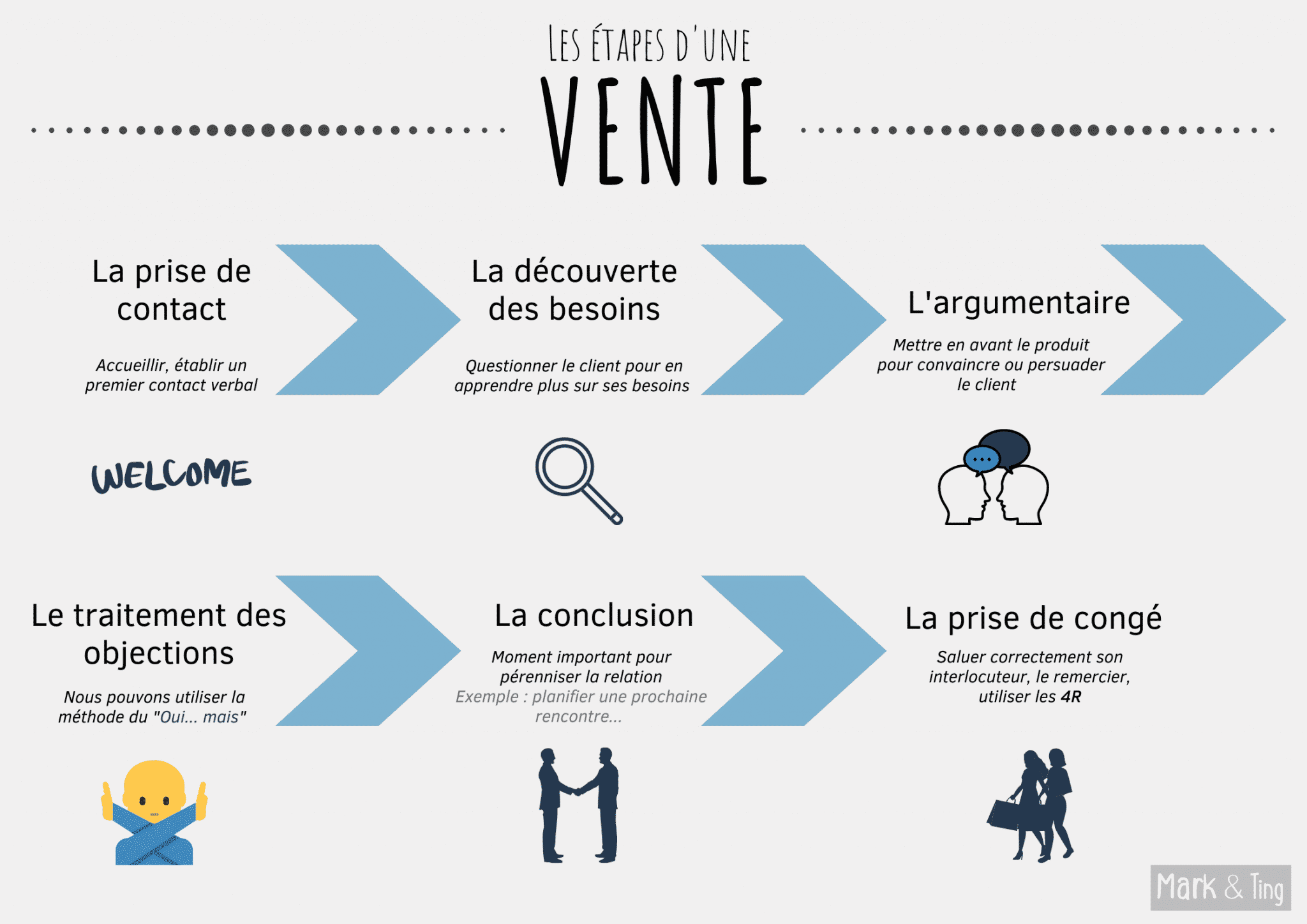 Les 5 étapes essentielles pour optimiser la vente de vos produits grâce à un fichier PDF