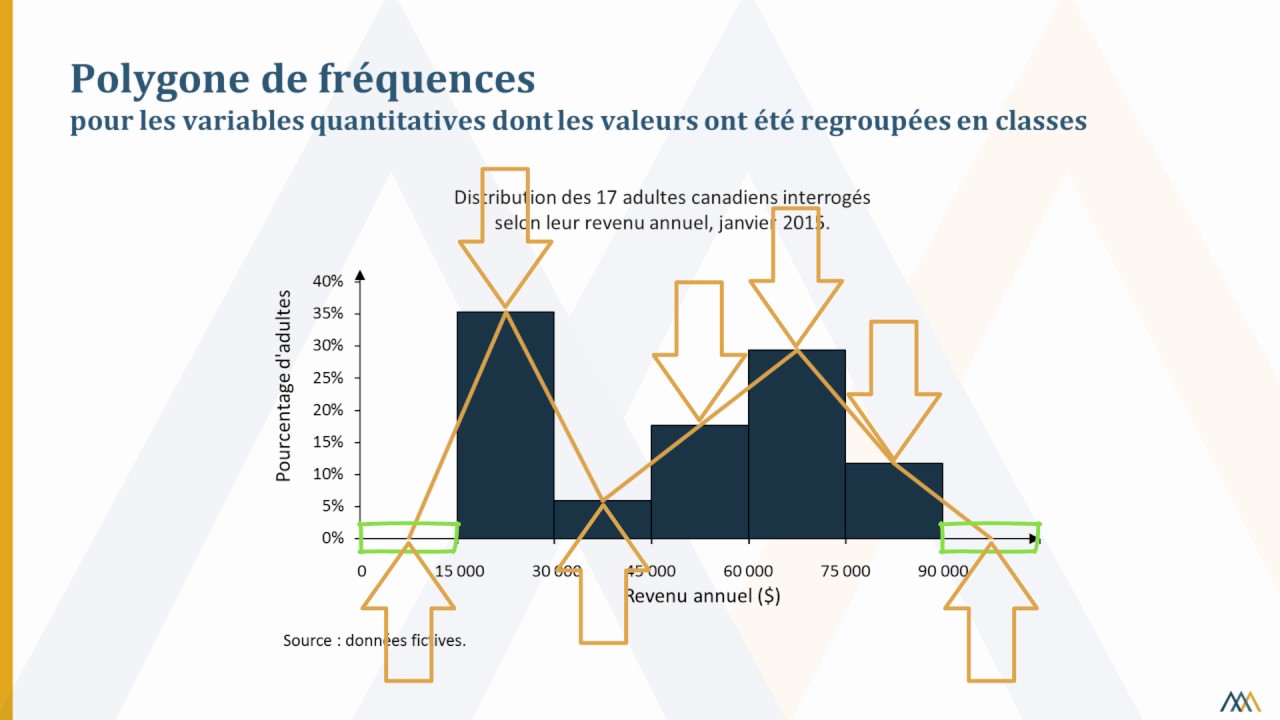 Les avantages d&rsquo;utiliser une échelle graphique pour vos données