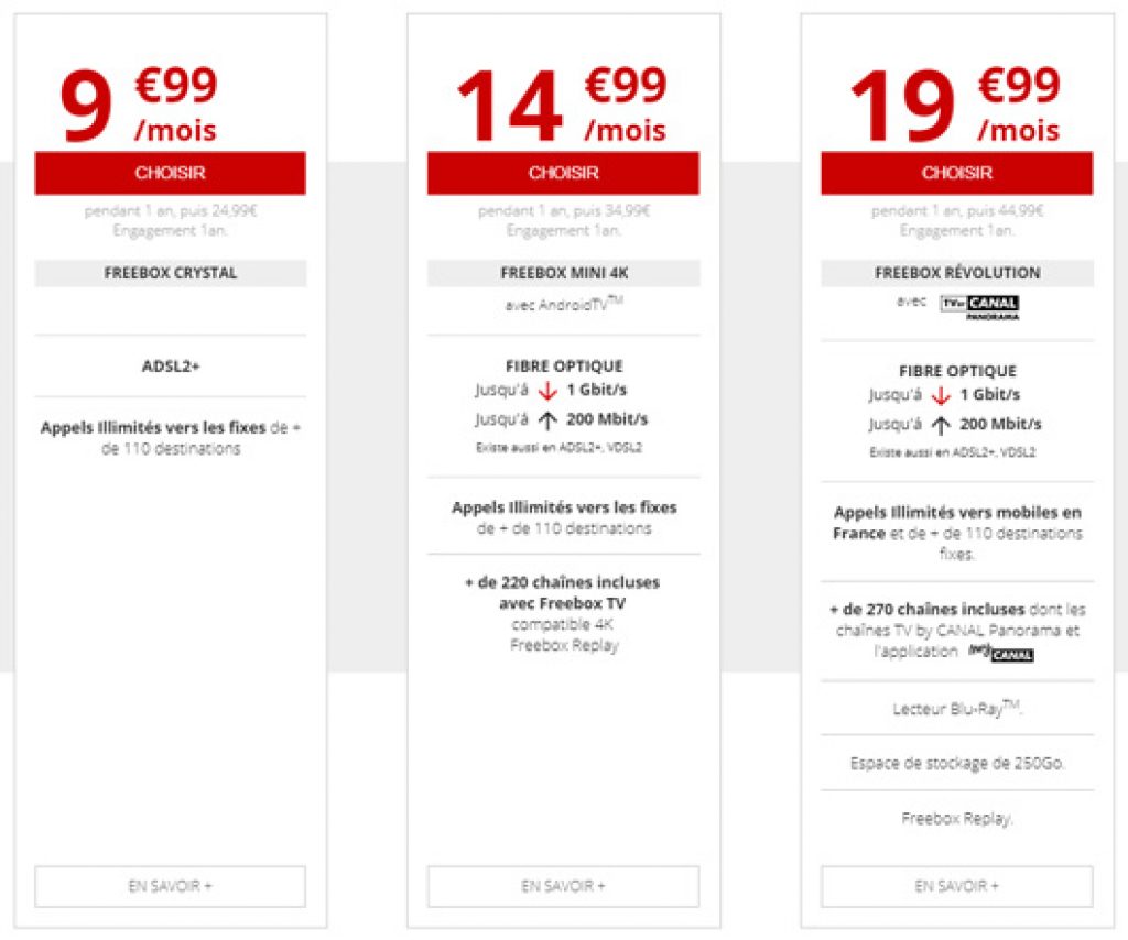 Comment trouver une offre internet moins cher ?