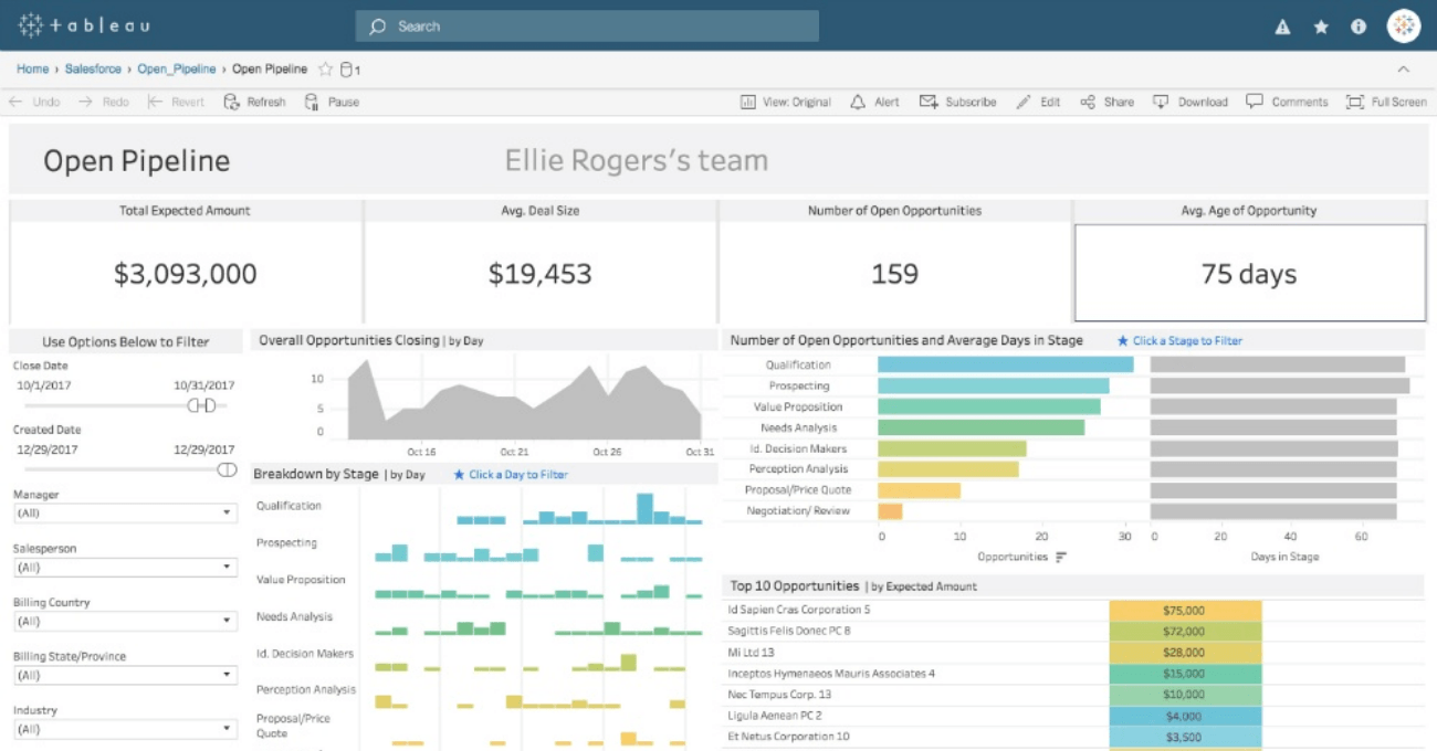 Comment optimiser votre gestion des données avec un tableau Salesforce efficace