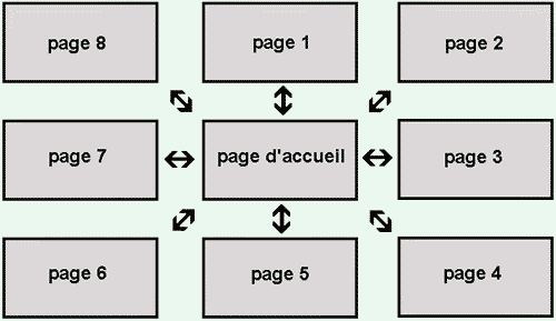 Découvrez l&rsquo;importance des sous-dossiers dans la structuration de votre site web
