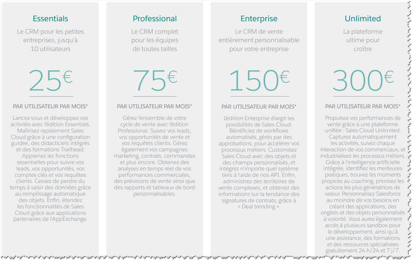 Les tarifs de Salesforce : tout ce que vous devez savoir